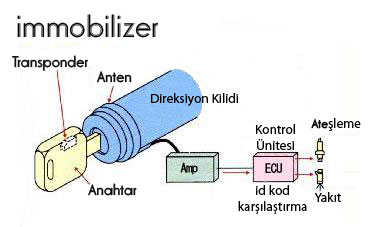 immobilizer